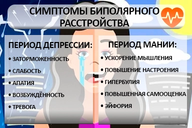 Лечение биполярного расстройства в Смирных