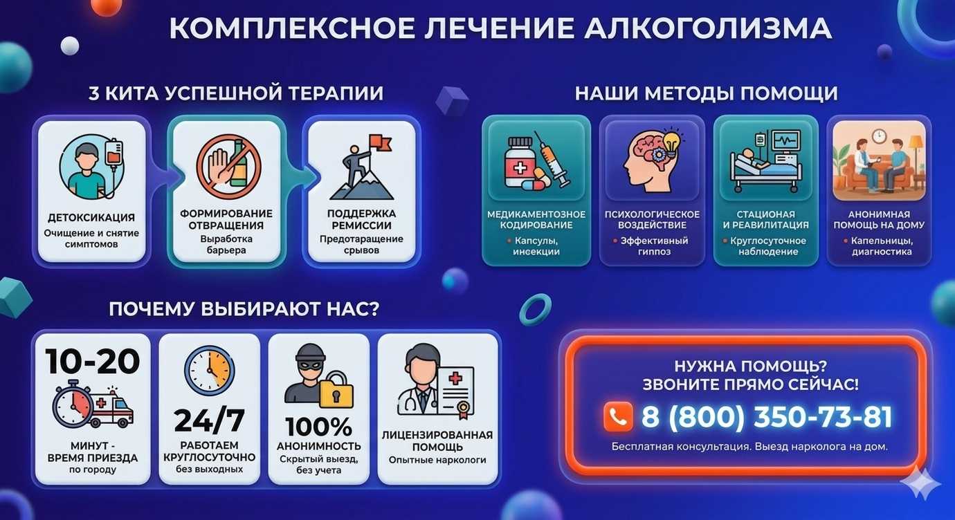 Инфографика о методах лечения алкоголизма в Смирных: детоксикация, кодирование и анонимная помощь на дому от клиники Похмельная служба.